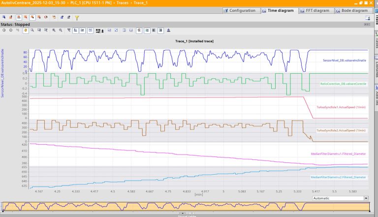 Monitorizare semnale TIA Portal